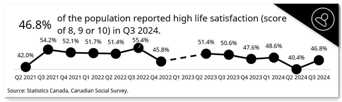 Self-rated mental health data snapshot