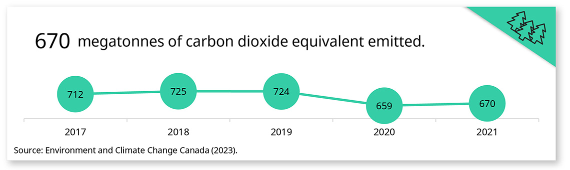 Greenhouse gas emissions data snapshot