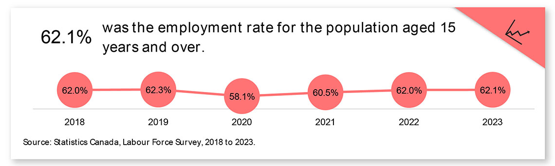 Employment data snapshot