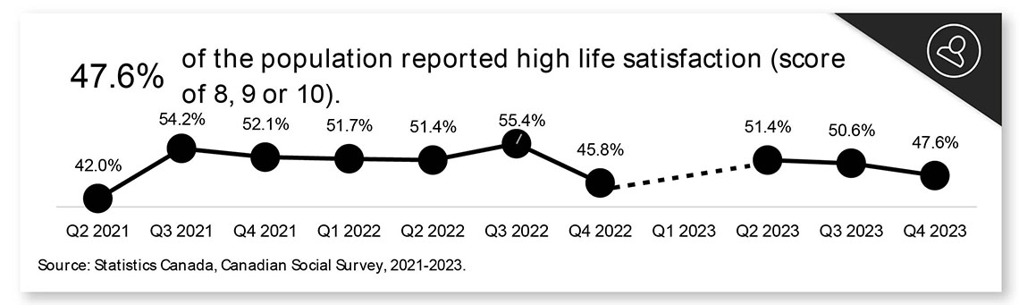 Life satisfaction data snapshot